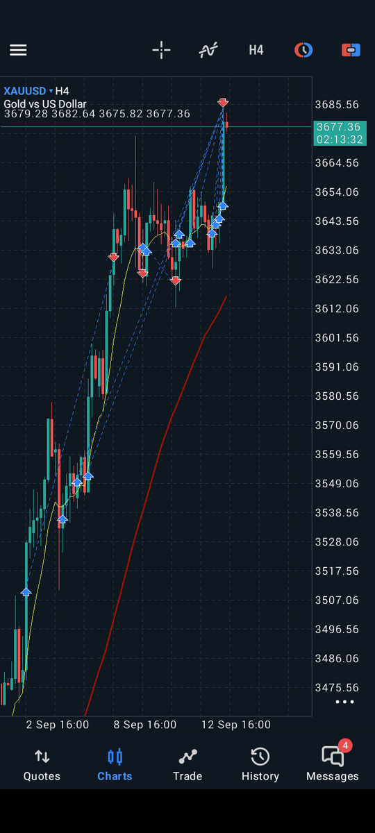 RTR_Forex's tweet image. $XAUUSD , 
Gold 🥇 buy trades
Profits +$6477.64
RTR Momentum Trend EA 🤖 💻 

mql5.com/en/signals/213…
t.me/retailtradingr…
#pipsdone