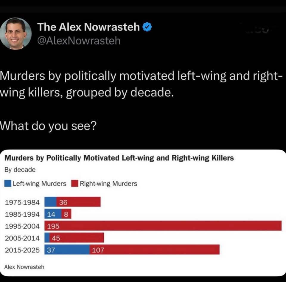 Christo12919382's tweet photo. @BulwarkOnline Oh fuck off you lying piece of shit! https://t.co/MVz2Bp5YTO