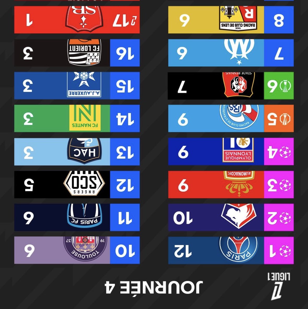 Brest 1e les frrr 😍