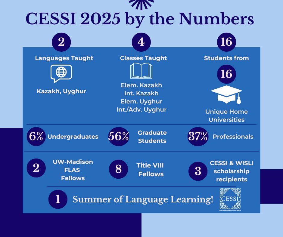 Central Eurasian Studies Summer Institute tweet media