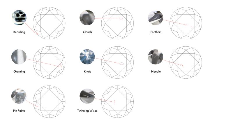 💎 Common Types of Diamond Inclusions -

Here’s a closer look at what gemologists see when they examine diamonds under magnification:

Crystal (Mineral Inclusions): Tiny minerals trapped inside, they may be colorless, black, or even colored.

Feather: A crack shaped like a