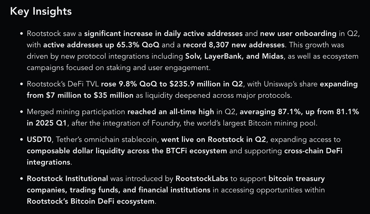Daily active addresses ⬆️ 65.3% • DeFi TVL ⬆️ 9.8% to $235.9M • Merged  mining participation ⬆️ to 87.1% let that sink in