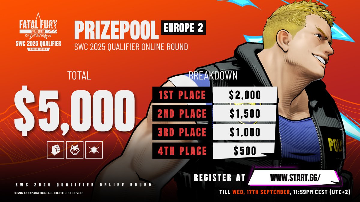 SNK esports official (@snk_esports_hub) on Twitter photo ‼️ 2 DAYS LEFT! Don't miss your chance to register for the last #SWC2025 Qualifier Online Round in Europe.
Here's the prize pool breakdown. Registrations end Wednesday, 17 September at 11:59PM CEST: start.gg/tournament/fat… ‼️ 2 DAYS LEFT! Don't miss your chance to register for the last #SWC2025 Qualifier Online Round in Europe.
Here's the prize pool breakdown. Registrations end Wednesday, 17 September at 11:59PM CEST: start.gg/tournament/fat…