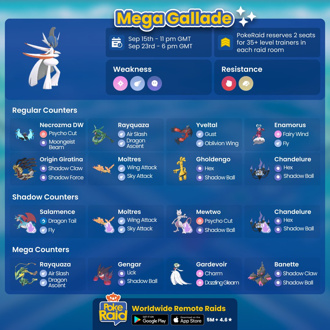 PokeRaidApp's tweet photo. #MegaGallade will be on #PokemonGoRaids soon! Check out our counter guide or bring your best Fairy, Flying or Ghost type Pokémon! Find #PokemonGOfriends easily with #PokeRaidApp!
#Gallade https://t.co/AHfIETFZtG