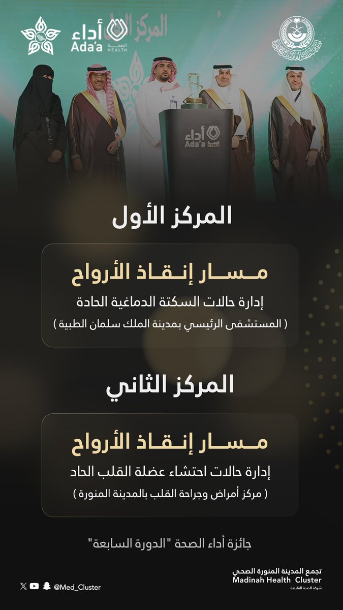 تجمع #المدينة_المنورة الصحي <a href="/med_cluster/">تجمع المدينة المنورة الصحي | MHC</a> في حفل جائزة أداء الصحة 2025م..
• جائزة المركز الأول لمدينة الملك سلمان الطبية في مسار إنقاذ الأرواح "إدارة حالات السكتة الدماغية ".
• جائزة المركز الثاني لمركز القلب في مسار إنقاذ الأرواح "إدارة حالات احتشاء عضلة القلب" .