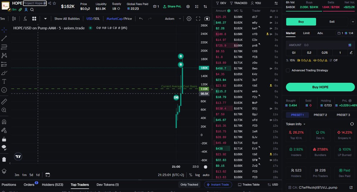 Instead of buying RUG streams, you should think about BUYING $HOPE.

Guy is doxxed and donating all creator fees from Pump Fun!

He sounds long-term too, so I'm in :)

Follow his twitter here:
x.com/WrldProjectHope

C7wPAvzkjt97zVJUbpBwTCPezDCP8T23mEz3xovFpump