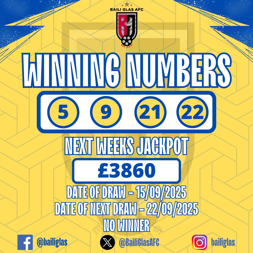 Baili Glas AFC (@bailiglasafc) on Twitter photo Club Lotto | Super Fours
No winners this week, our jackpot is at £3860, make sure you get your tickets <a href="/ClubforceGB/">Clubforce UK</a> > bit.ly/31oV8LA
#TheBailiIsBack Club Lotto | Super Fours
No winners this week, our jackpot is at £3860, make sure you get your tickets <a href="/ClubforceGB/">Clubforce UK</a> > bit.ly/31oV8LA
#TheBailiIsBack