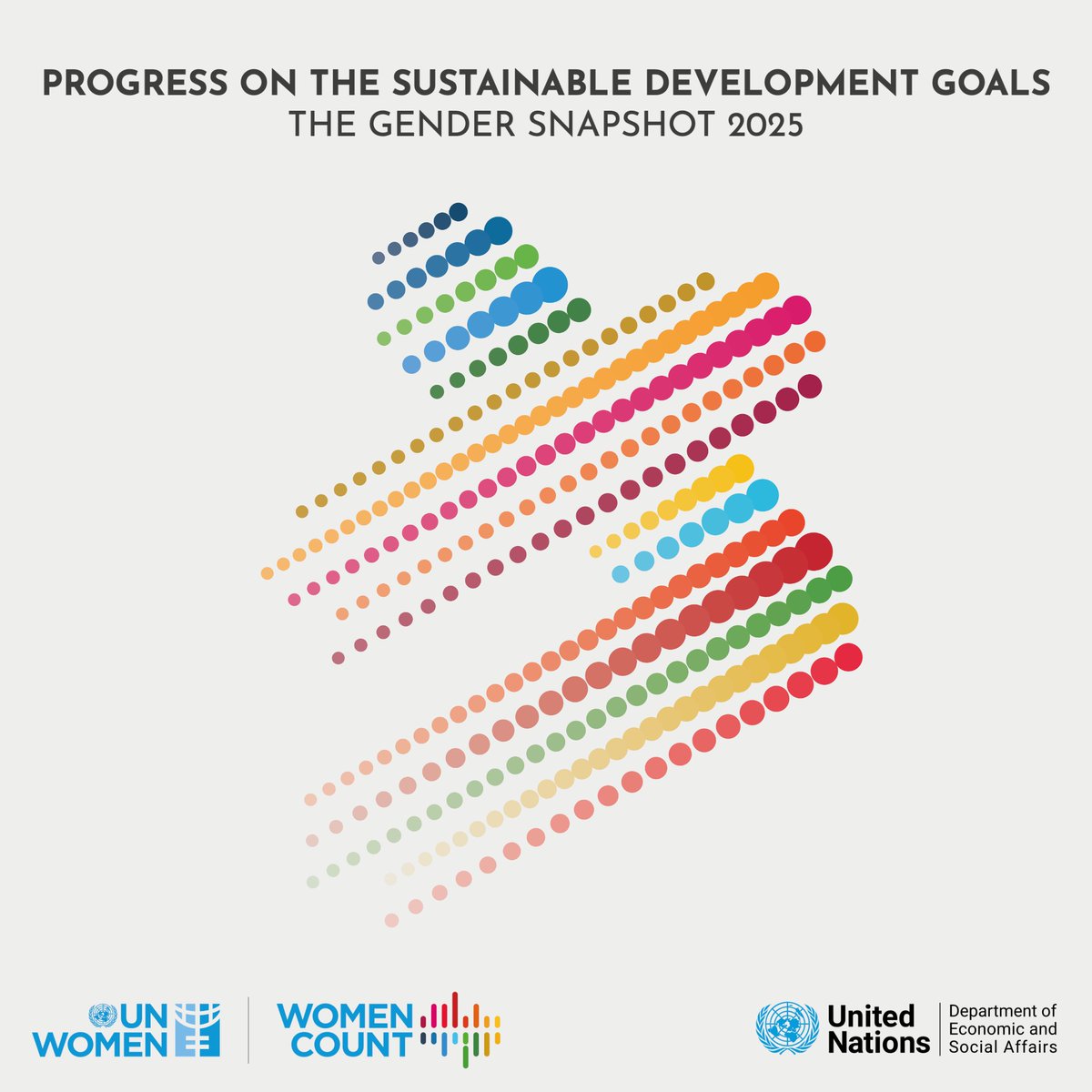 The world is at a crossroads.

Gender equality is within reach, but progress is under threat from pushback on women’s rights, shrinking civic space and falling funding.

New UN report urges countries to step up action to close the gender gap.
unwomen.org/en/news-storie…
