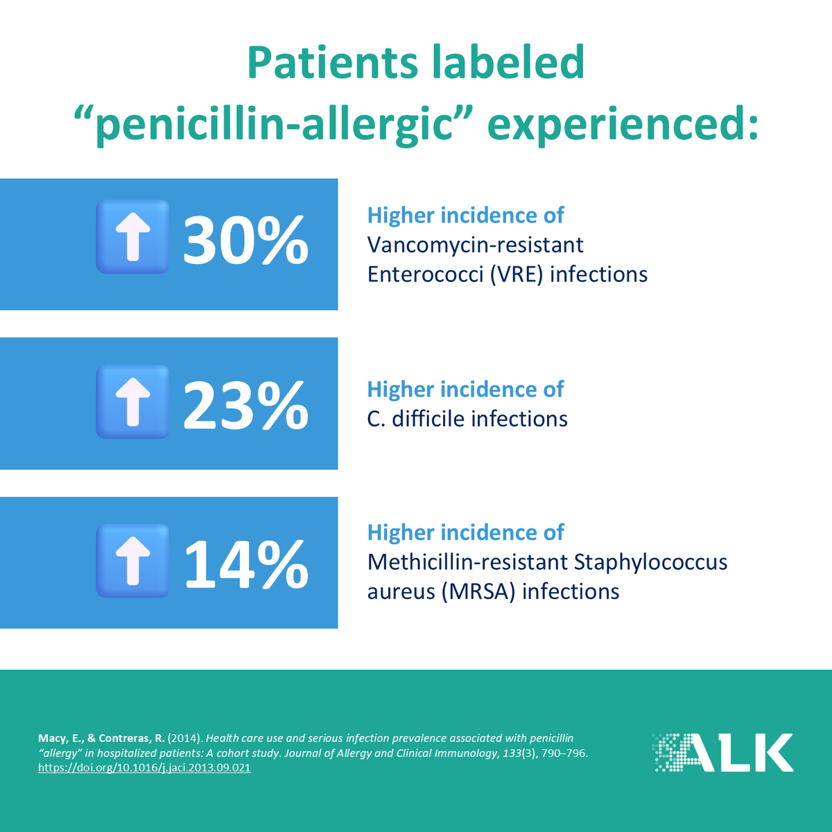 PenAllergyTest tweet media