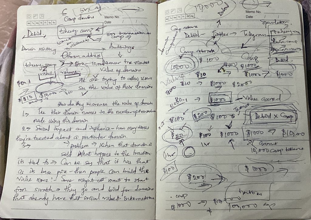 My biggest challenge as the PM for <a href="/DebidAuction/">Debid</a> has been mapping out the clear structure for execution. Why should people imbibe the culture of domain names? Why will projects push for users to have domain names?
