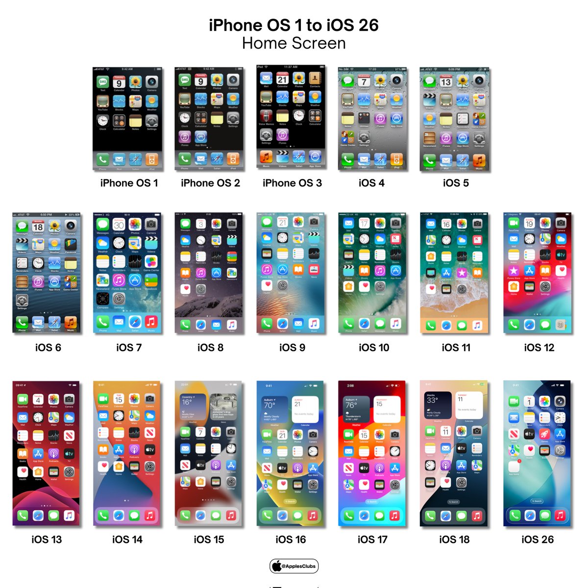 applesclubs's tweet image. Every iOS home screen is a time capsule. ⏳📱
From iPhone OS 1 to iOS 26 — it’s not just design, it’s history. 🍎✨
Which one do you like?