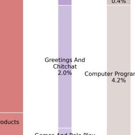 <a href="/basicprompts/">Yu Lin</a> So 2% of all ChatGPT use is just "Greetings and Chitchat"

so how much would that be in energy used just for hello's