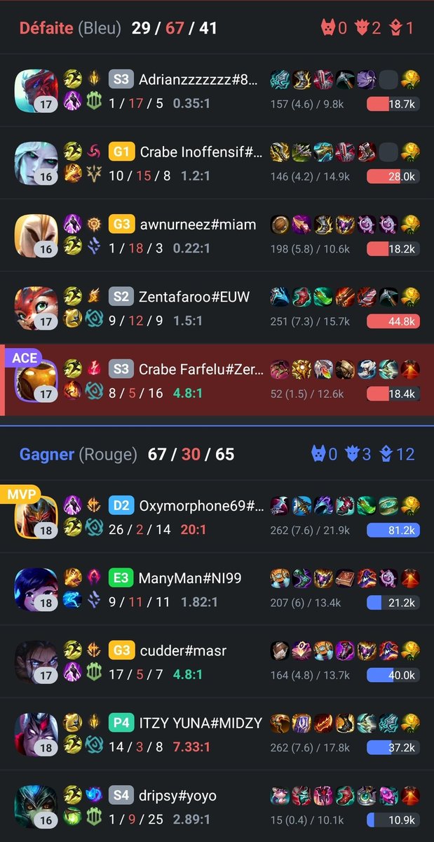 mid+top en 2/35 qui ont autant de dégâts qu'un Bard je pense qu'il faut aller se faire foutre