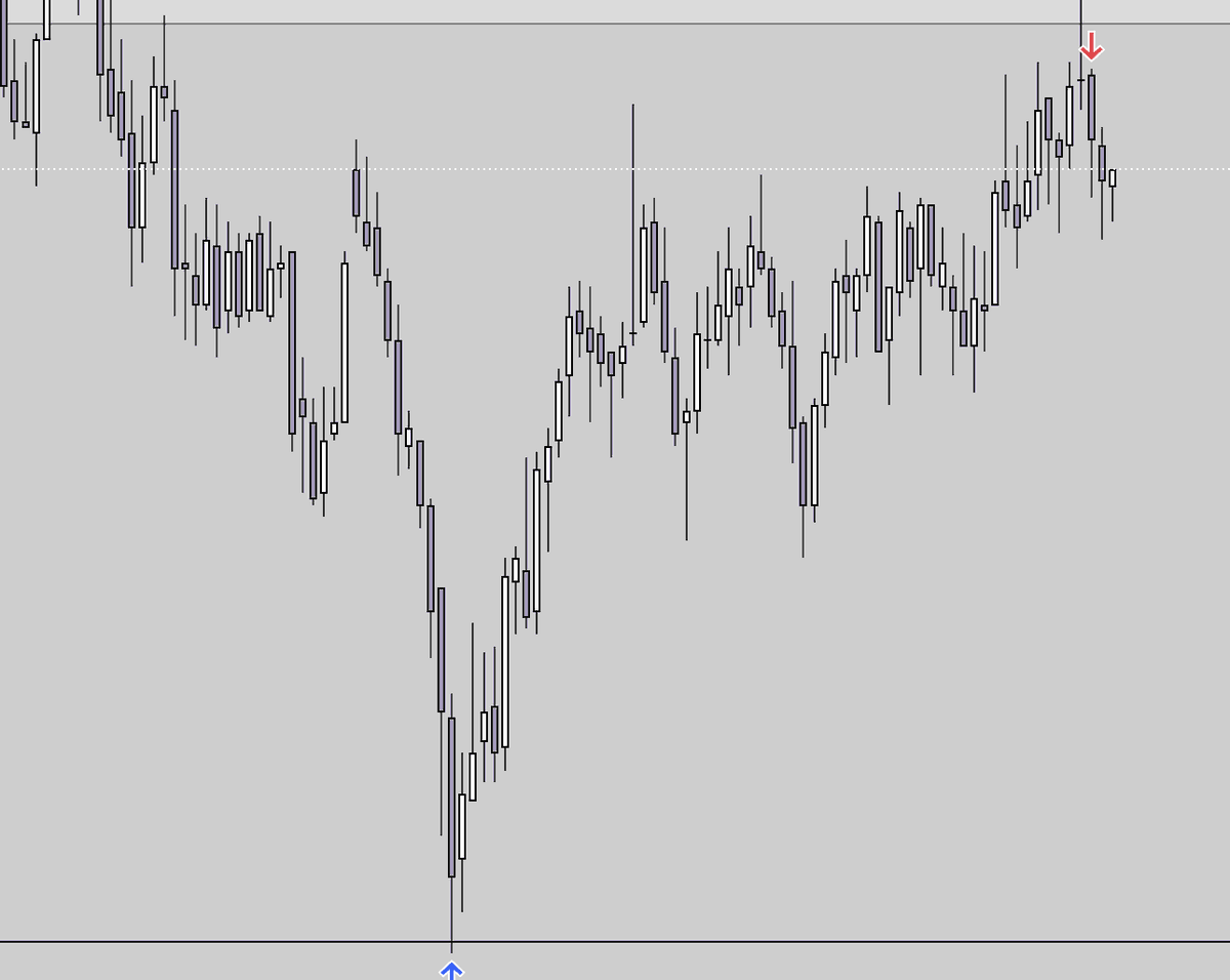 batflipd's tweet photo. Don't sleep on Reaccumulation / Reentry
$nq
#NASDAQ100 https://t.co/FmHpBki95D