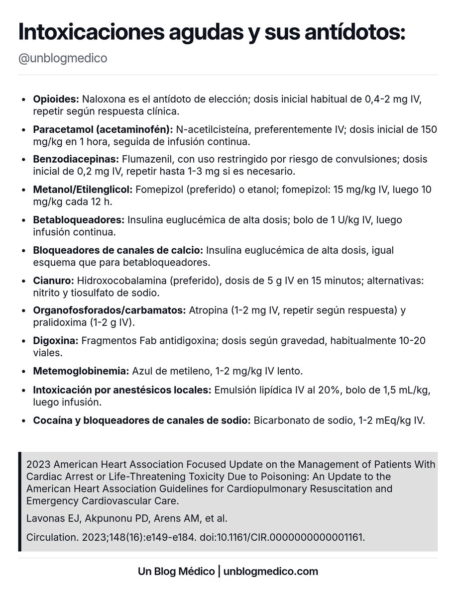 💊 | Antídotos para las intoxicaciones más frecuentes: