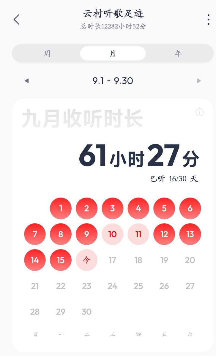 ErYu637298's tweet photo. 这个月听音乐时间好少 https://t.co/bVRw3BGPy6