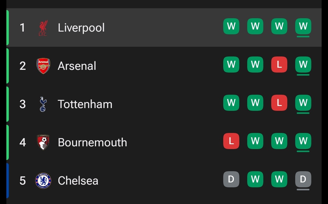 "Liverpool are not good" yet we are winning, imagine once we start playing good. 

Premier League Champion are the only club to stay Undefeated.