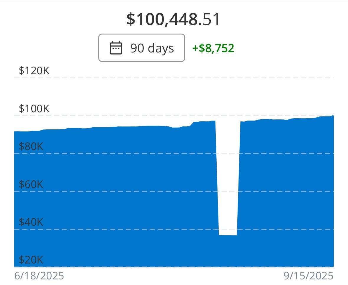 From $250 in 2020 to over $100K today! Proof that small, consistent steps compound into big results.