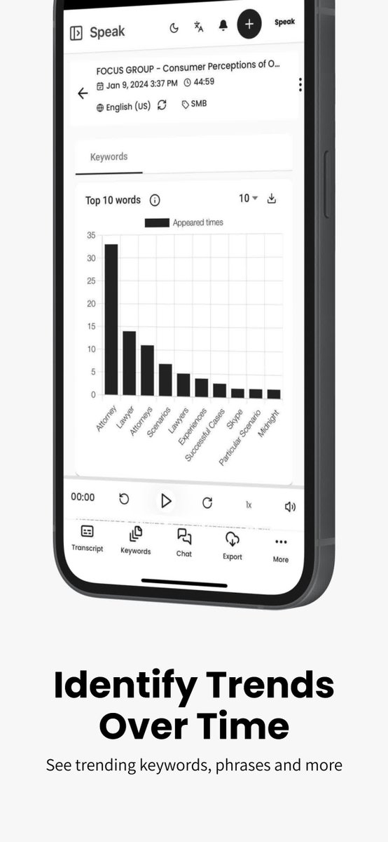 tylersbryden's tweet image. Spot patterns, track trends, and surface insights. 📈
Speak shows you the most important keywords & themes fro... play.google.com/store/apps/det…
apps.apple.com/ca/app/speak-a…
app.speakai.co/auth/register
#ai #transcription #textanalysis #dataviz #keywords #insights #notetaker #android #ios