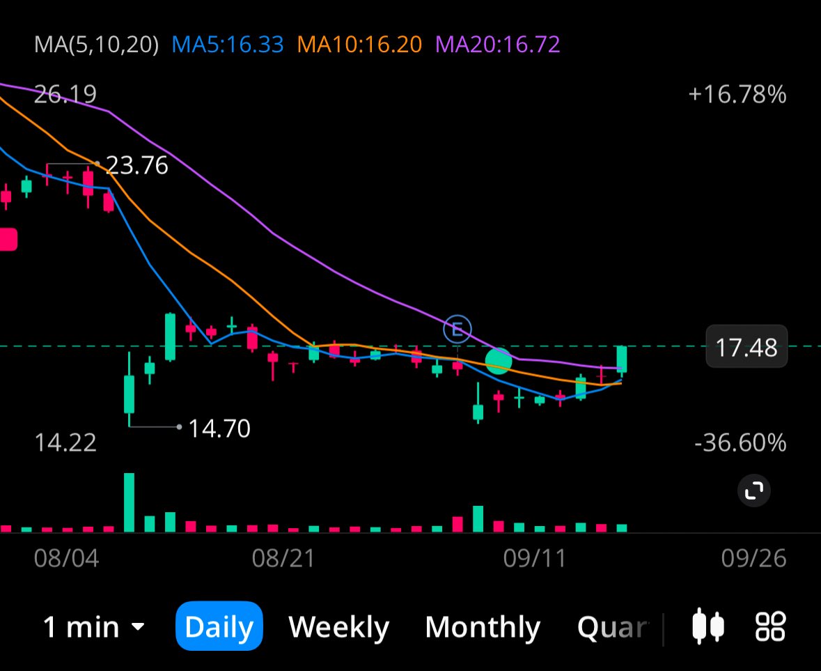 Guess the ticker 👀⚡️