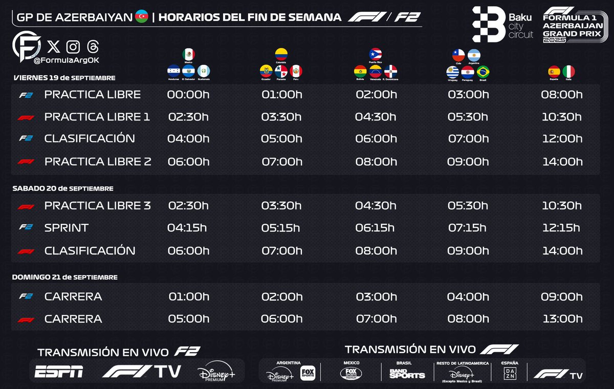 📌 | Horarios y transmisión del Gran Premio de AZERBAIYÁN🇦🇿 (Placa unificada)

📍 Baku🇦🇿
🗓️ 19-20-21 de septiembre

Fin de semana de carrera de:
• Formula 1 
• Formula 2

#F1 #Formula1 #AzerbaijanGP #Colapinto