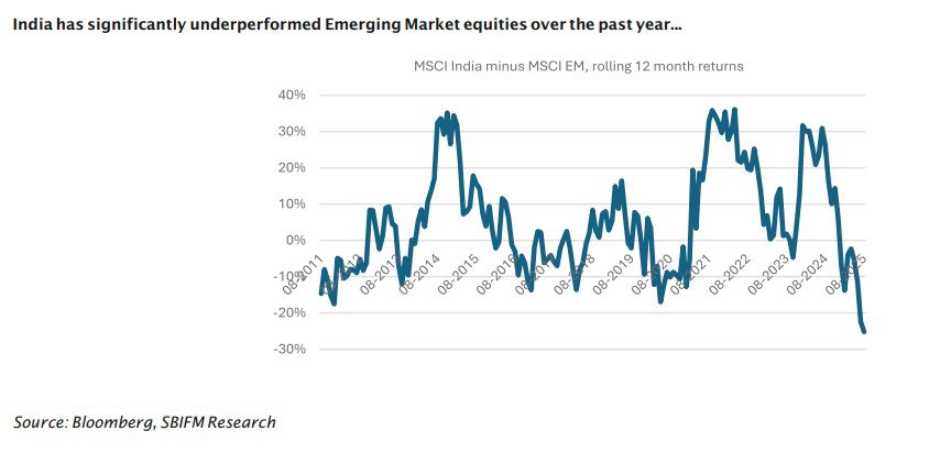 Reversion is the trade now