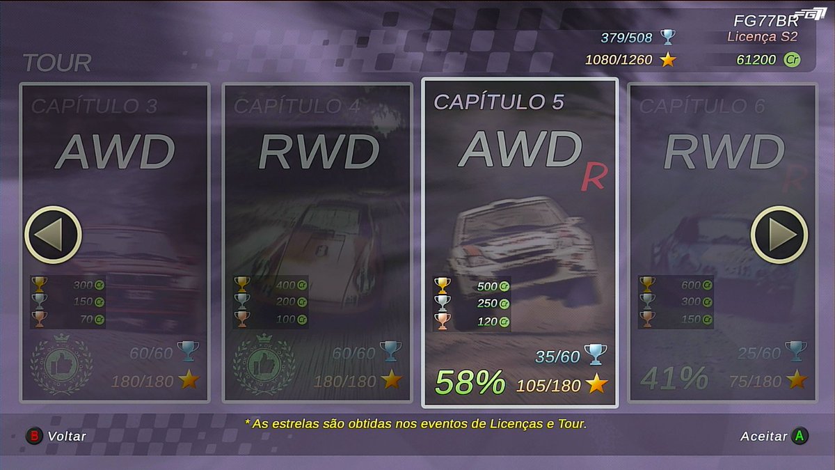 Falta pouco para o 100% 🏆 Reta final! 🇧🇷 #Rally 

Rally Arcade Classics 🏁 <a href="/NETK2GAMES/">NETK2GAMES</a> <a href="/JFGamesPR/">JF Games - PR & Marketing for Videogames</a> 

🟣twitch.tv/fg77br_
