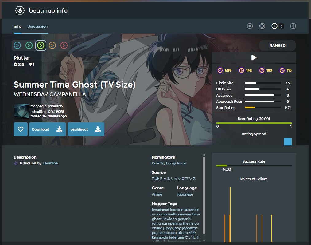 391st HS ranked

cool song