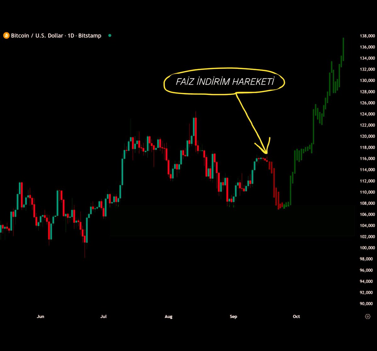 B Crypto tweet media