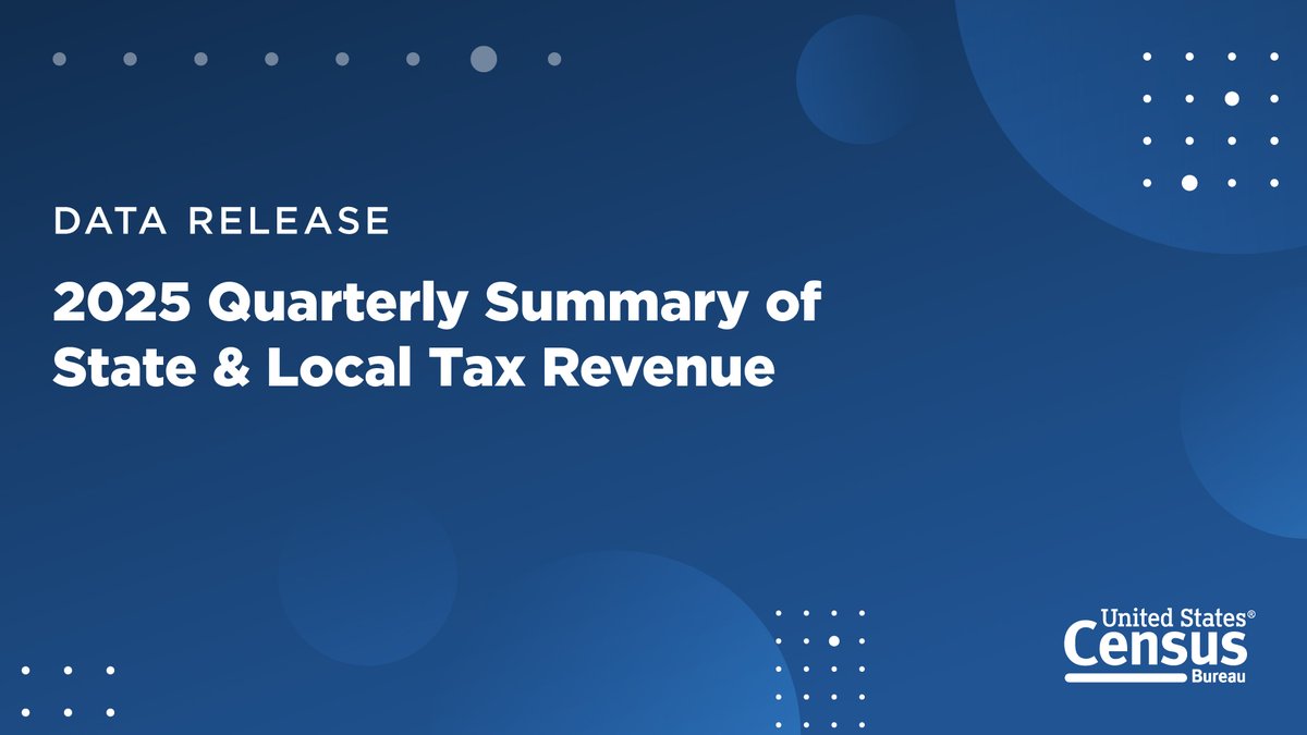 uscensusbureau's tweet image. Our second quarter summary of state and local government #tax revenue for 2025 is now available.

➡️ Total state taxes in the U.S. for Q2 2025 were 6.7% higher than Q2 2024. 

census.gov/data/tables/20… 

#CensusEconData #TaxRevenue