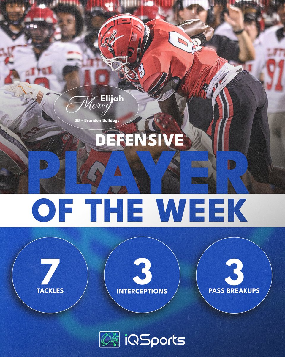 iQSports (@iqsportshq) on Twitter photo .<a href="/e_morey1/">Elijah Morey</a> had it on 🔒⬇️ Friday night and earned himself iQSports Defensive Player of the Week for the second week in a row!
#OptimizePerformWIN .<a href="/e_morey1/">Elijah Morey</a> had it on 🔒⬇️ Friday night and earned himself iQSports Defensive Player of the Week for the second week in a row!
#OptimizePerformWIN