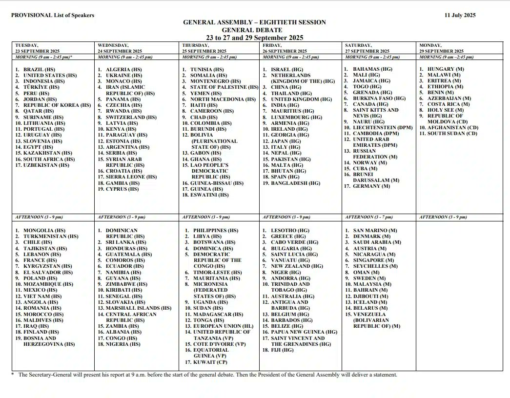 PamelaFalk's tweet image. #UNWeek coming up ~ See when Heads of State &amp;amp; Government speak at UNHQ next week ~ Opens with Brazil&apos;s President @LulaOficial and President Trump @POTUS on September 23 @usnews 
NB Tip: Who is who at UN list: un.org/dgacm/en/conte…
