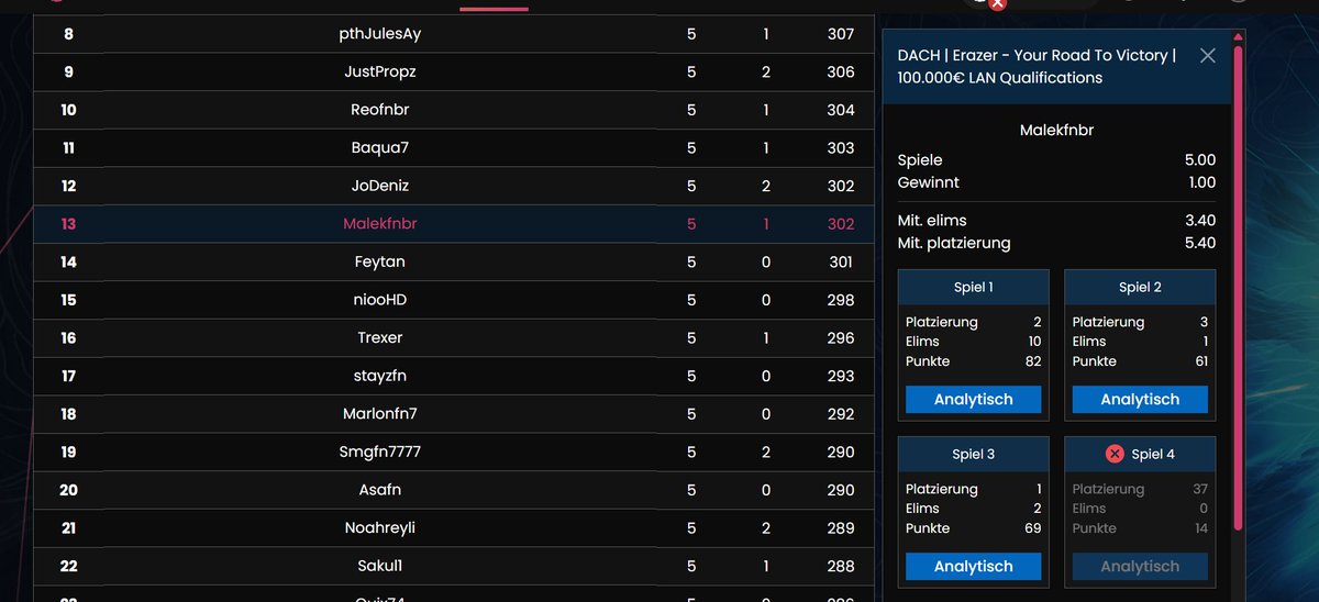 Qualed Erazer finals 💫
The hive in finals 👨‍🍳