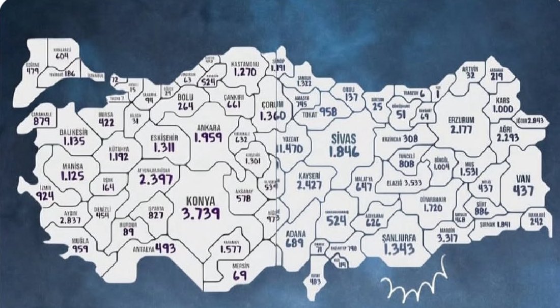 TÜİK verilerine göre #Malatya’da 647 tane eşek varmış.