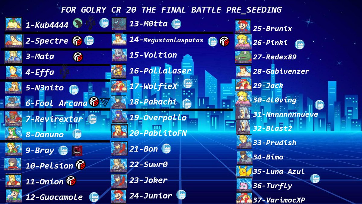 Primer torneo invitacional de CR!!!😲
Este torneo sera el ultimo de la edicion de For Glory CR
para dar inicio a la segunda edicion, las personas que fueron invitadas es porque fueron activos a los torneos anteriores de CR
Y ya por ultimo agradecer a <a href="/braybarraza/">bray Barraza</a> por este evento