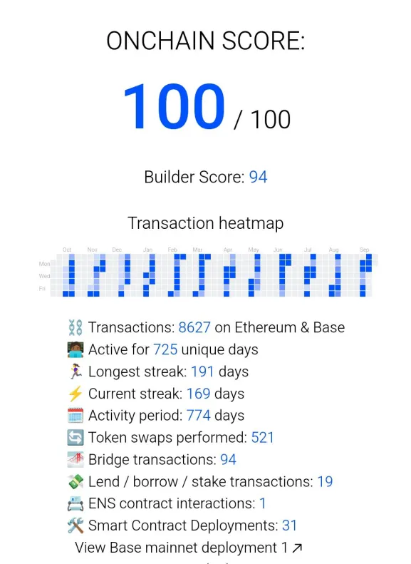 Crypt3keth's tweet image. 🚨 $BASE Officially Announced 🚨

💭 Base didn’t plan an #airdrop… but we all know how this usually ends 😉

🔗 Activity checker: onchainscore.xyz

⚡️ I think 70% of my activity comes from #Layer3
🏆 BTW… I just noticed I hit lvl 120 🔥

📊 How’s your score looking?