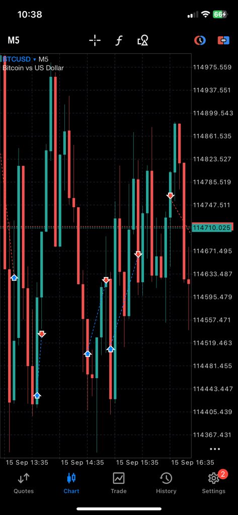 GN GN Chad 

Sheesh ate good today 

We getting better