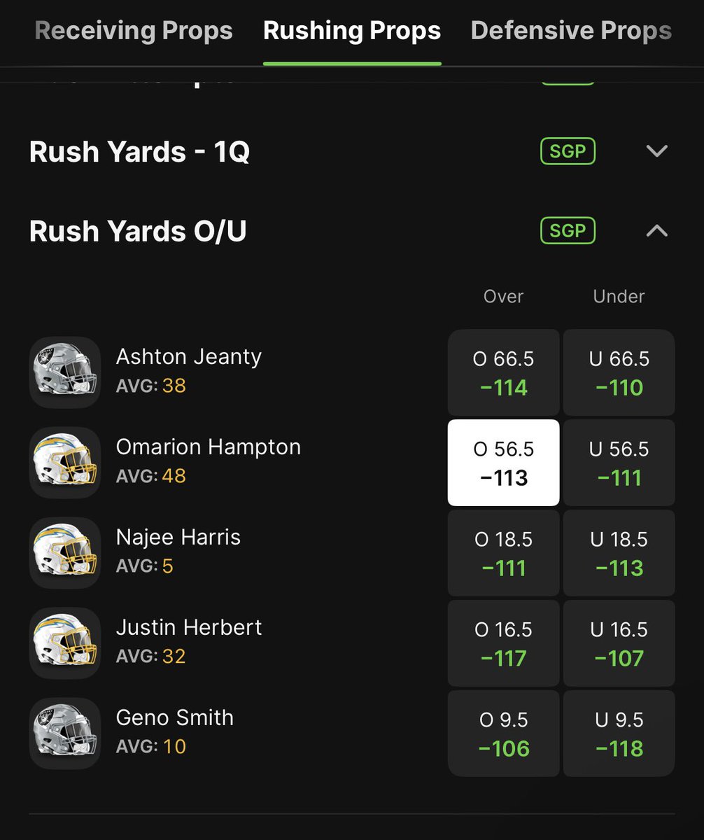 sgp_stephen's tweet photo. (1 unit) Omarion Hampton over 56.5 rushing yards (-113 @Draftkings) 

In Hampton’s rookie debut he had 15 touches for 48 yards. Although he wasn’t as productive as I expected him to be from UNC, but he out touched Najee Harris 15-1. Tonight he faces a #Raiders defense that is a step down from the #Chiefs run defense. I don’t necessarily expect him to receive a 15-1 split with Najee again, however I do think finally getting his first week under his belt he will be more comfortable and be able to show tonight why he deserved to be a first round pick.