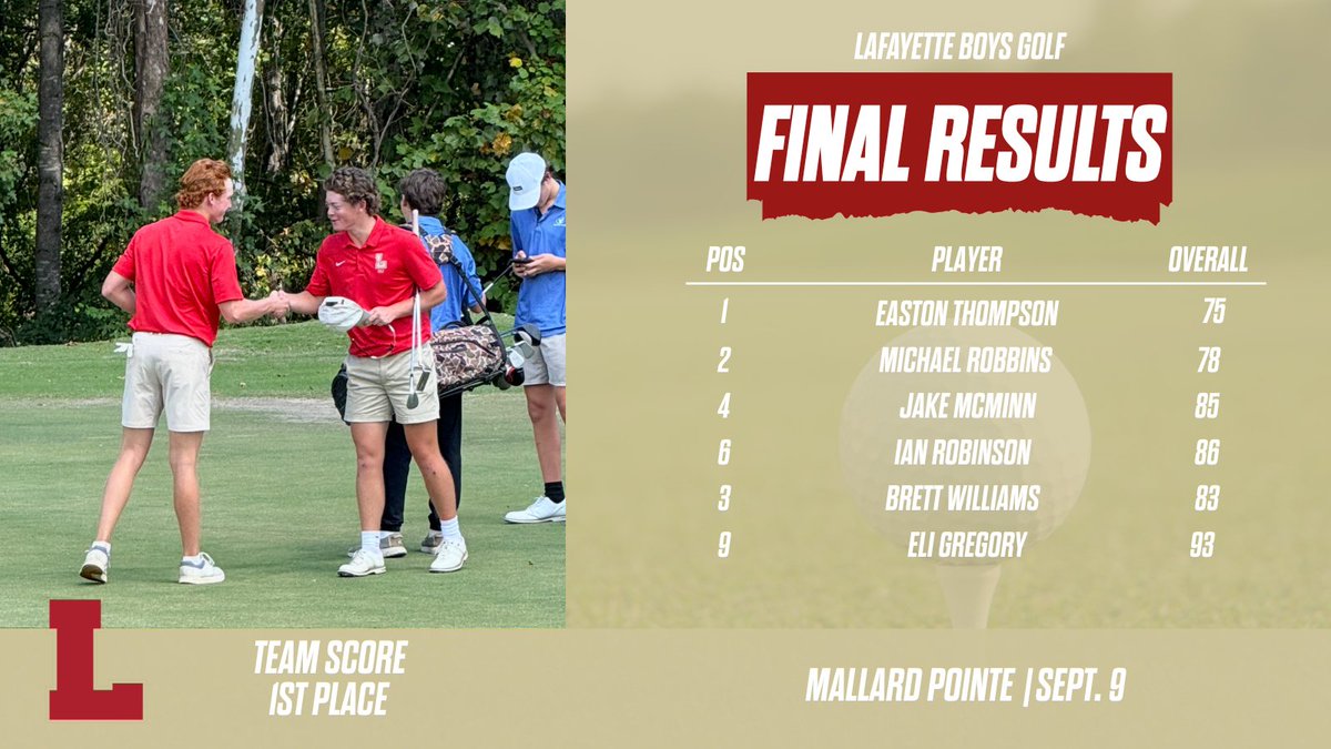 The boys cruised to a dominant performance at Mallard Pointe last week.