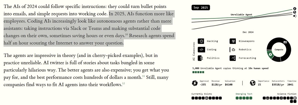 I believe we've arrived!

With 3.5 months left in 2025, it appears we're only about 1-2 months behind the prediction targeted in ai-2027.com

It's not as sci-fi as anticipated, but great progress nonetheless.