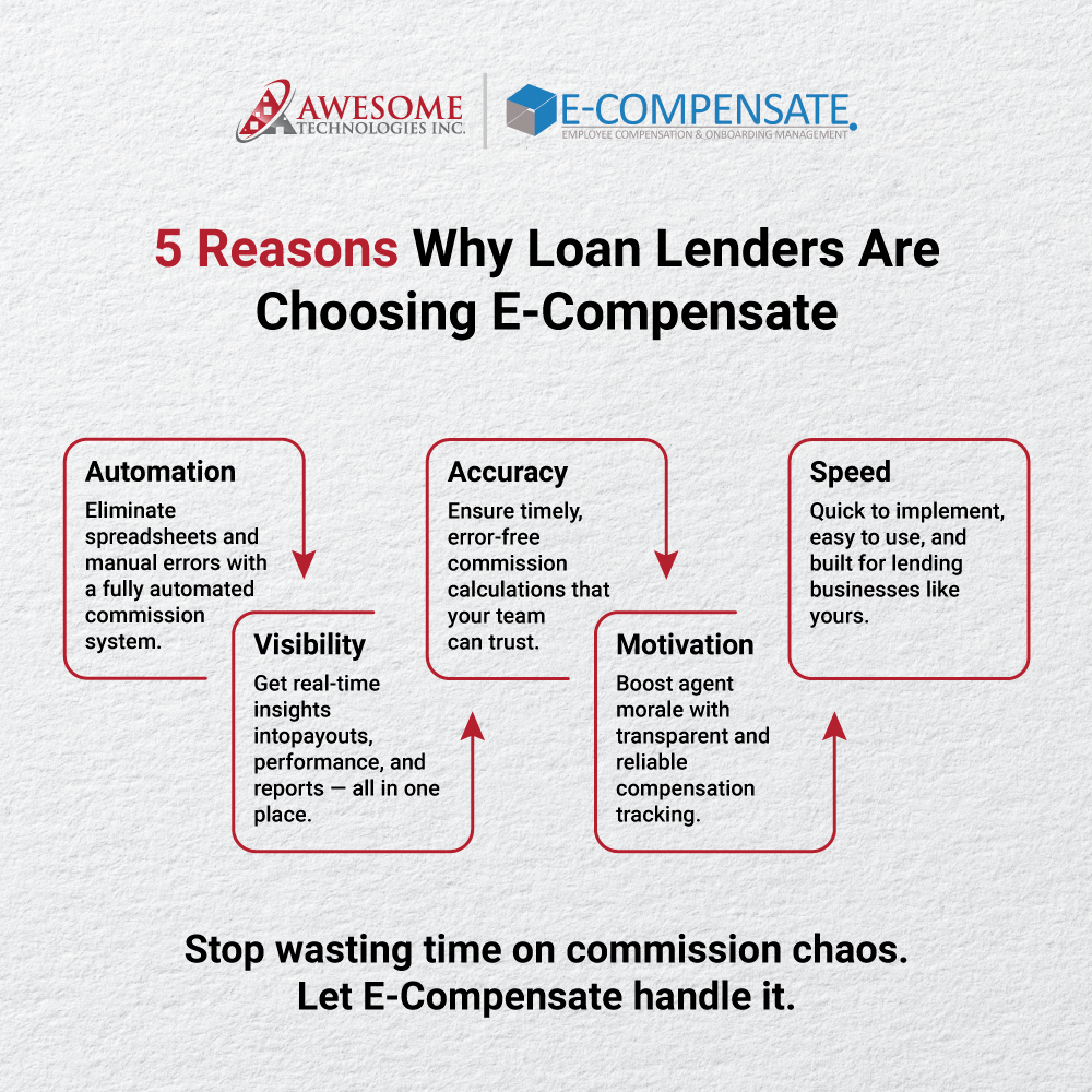 awesometech_inc's tweet image. Lenders are leaving spreadsheets behind. With E-Compensate, commission management becomes simple, fast &amp;amp; accurate, driving automation &amp;amp; motivation. See how it works: tinyurl.com/jex5ydux

#AwesomeTechInc #ECompensate #MortgageTech #CommissionManagement #Automation