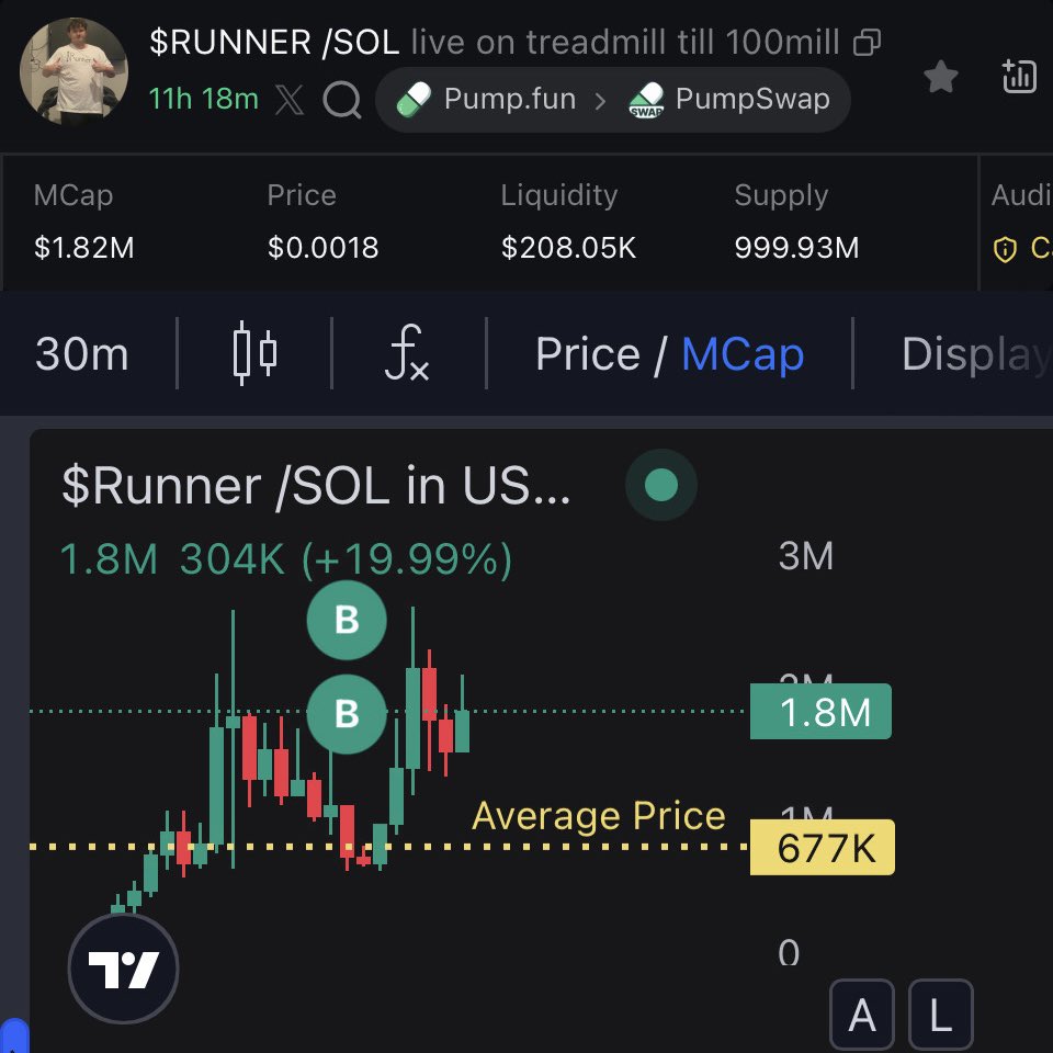 This could be the tokenization of the word ‘commitment.’

Bro got the chance to stream every single day and we all know what comes after.

$runner