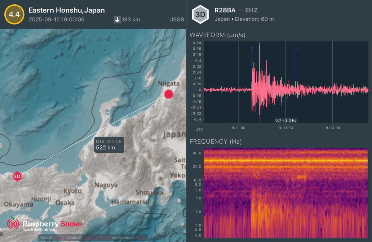 Kanzaki Masami (@kanzakimasami) on Twitter photo 新潟県の地震 M4.4
#Earthquake recorded on the #RaspberryShake #CitizenScience seismic network. See what's shaking near you with the <a href="/raspishake/">Raspberry Shake</a> #ShakeNet mobile app 新潟県の地震 M4.4
#Earthquake recorded on the #RaspberryShake #CitizenScience seismic network. See what's shaking near you with the <a href="/raspishake/">Raspberry Shake</a> #ShakeNet mobile app