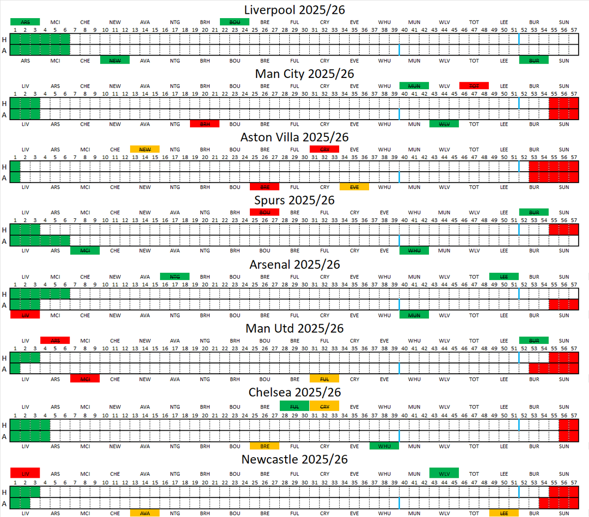 RawkProf's tweet photo. Round 4 Points Won/Lost Summary https://t.co/14G4bMGlnN