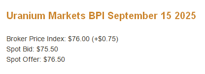 quakes99's tweet photo. On Friday a #Uranium #stocks trader yelled "Abandon ship!"🗣️to incite a sector selloff as Spot #U3O8 sank to $75.⤵️🐑 Today #Nuclear fuel brokers @EvoMarkets saw Spot jump +$1.50 to $76.50⤴️🐶& $76.00 for #UraniumMarkets & @Numerco on #SPUT raising cash & US Strategic Reserve🤠🐂 https://t.co/oSzFPE51hl