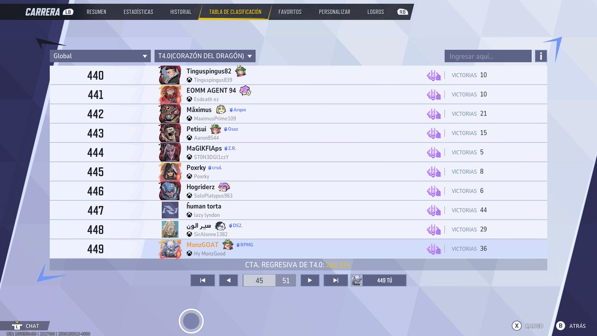 4to día de la temporada y ya entre al top 500