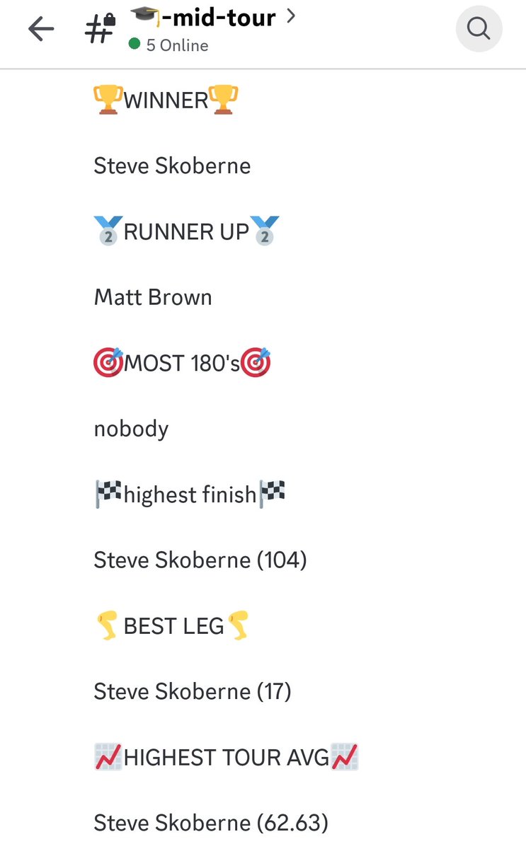 Cheers to <a href="/DartsMatt/">Matt Tizzard</a> and the community for another great night of darts.  These new darts are showing a consistency I wish I had 20 years ago. I definitely recommend signing up to the online darts, everyone just supports each other and enjoys a chat and a chuck 👌