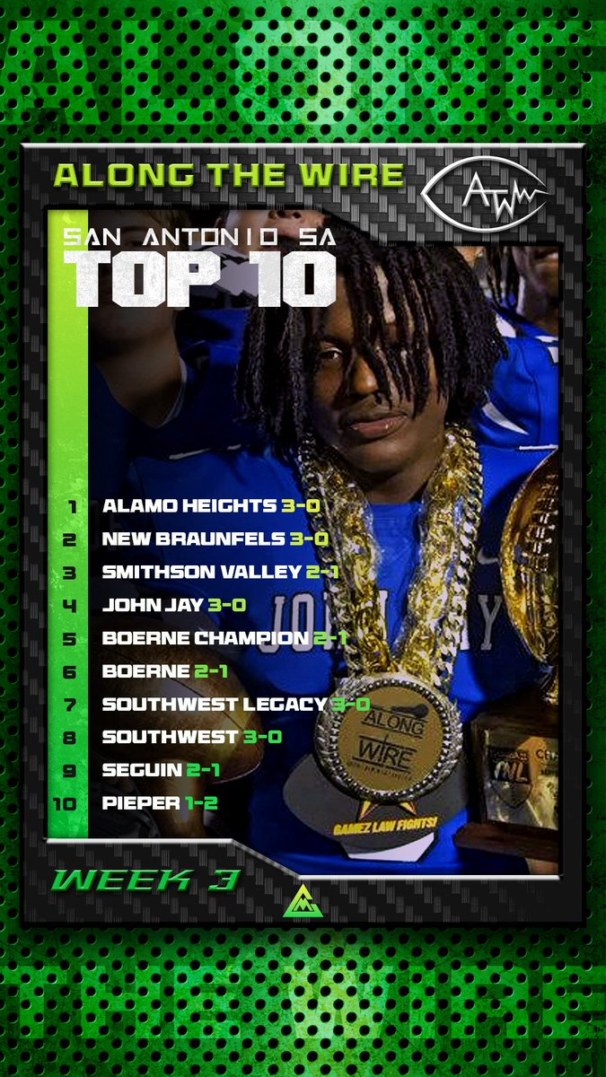 Along The Wire (@bdammone) on Twitter photo ALONG THE WIRE 🏈
TOP 10 ‼️
5A San Antonio HSFB Rankings Week 3.
#ATW #satxhsfb <a href="/STX7v7/">STX7v7</a>
Player: <a href="/JayMustangFB/">John Jay Mustang Football</a> RB Brennan Oliver
<a href="/garygutierrez68/">Gary Gutierrez</a> <a href="/CoachGonzales11/">Leandro Gonzales</a>
GFX:<a href="/CollisionMagic/">Collision Magic</a> ALONG THE WIRE 🏈
TOP 10 ‼️
5A San Antonio HSFB Rankings Week 3.
#ATW #satxhsfb <a href="/STX7v7/">STX7v7</a>
Player: <a href="/JayMustangFB/">John Jay Mustang Football</a> RB Brennan Oliver
<a href="/garygutierrez68/">Gary Gutierrez</a> <a href="/CoachGonzales11/">Leandro Gonzales</a>
GFX:<a href="/CollisionMagic/">Collision Magic</a>