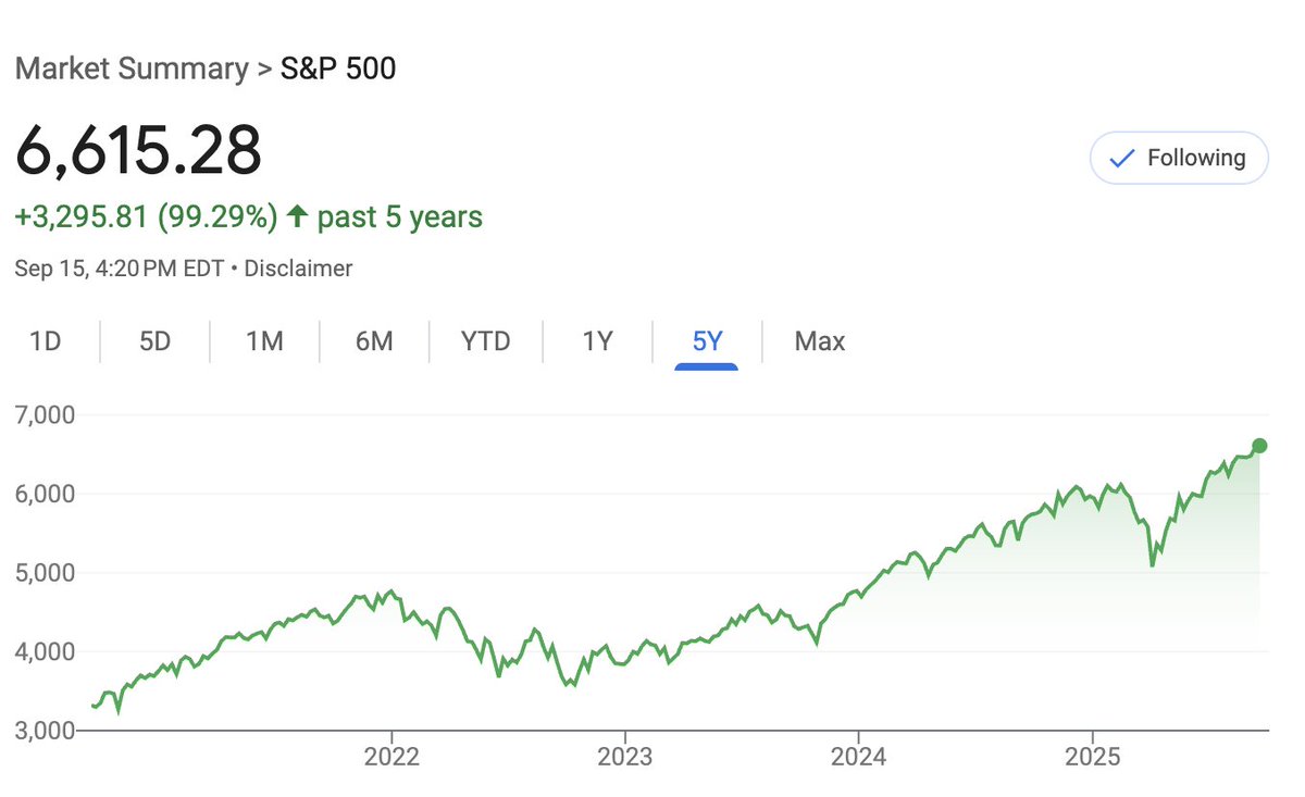 dividendology's tweet image. - Wars
- Elections
- Tariffs
- (insert world chaos here)
The S&P 500 just hit another new all time high.
Stay invested.