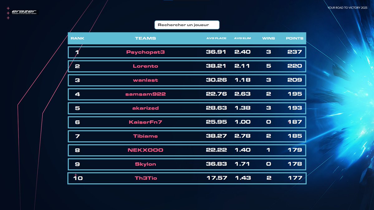 Qual final erazer cup 👊